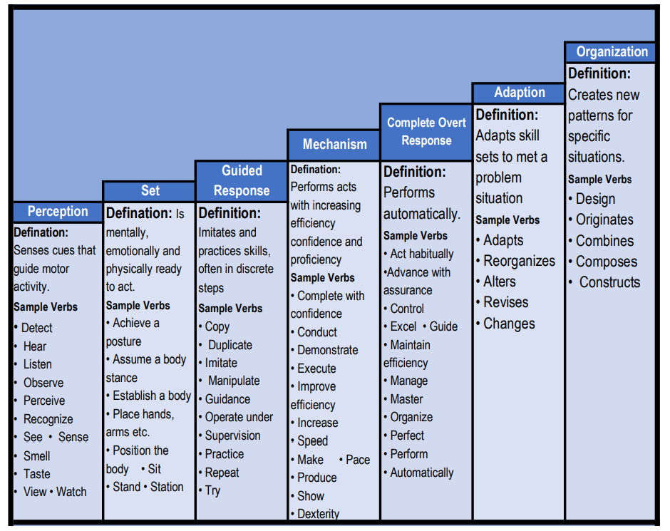 bloom-s-taxonomy-learning-domains-neduet-tiest-website